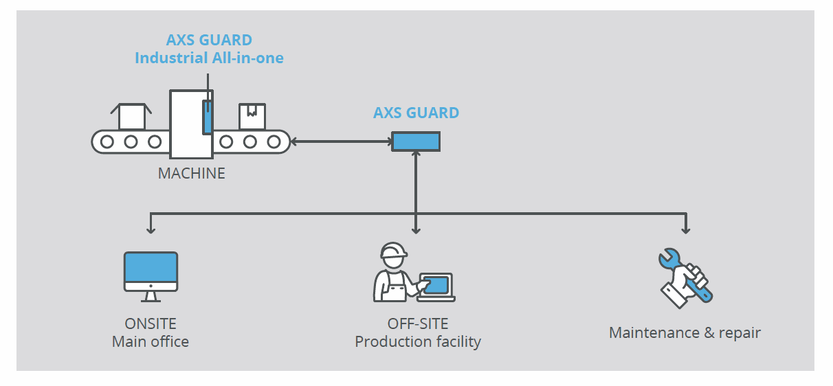 Image industrial all-in-one