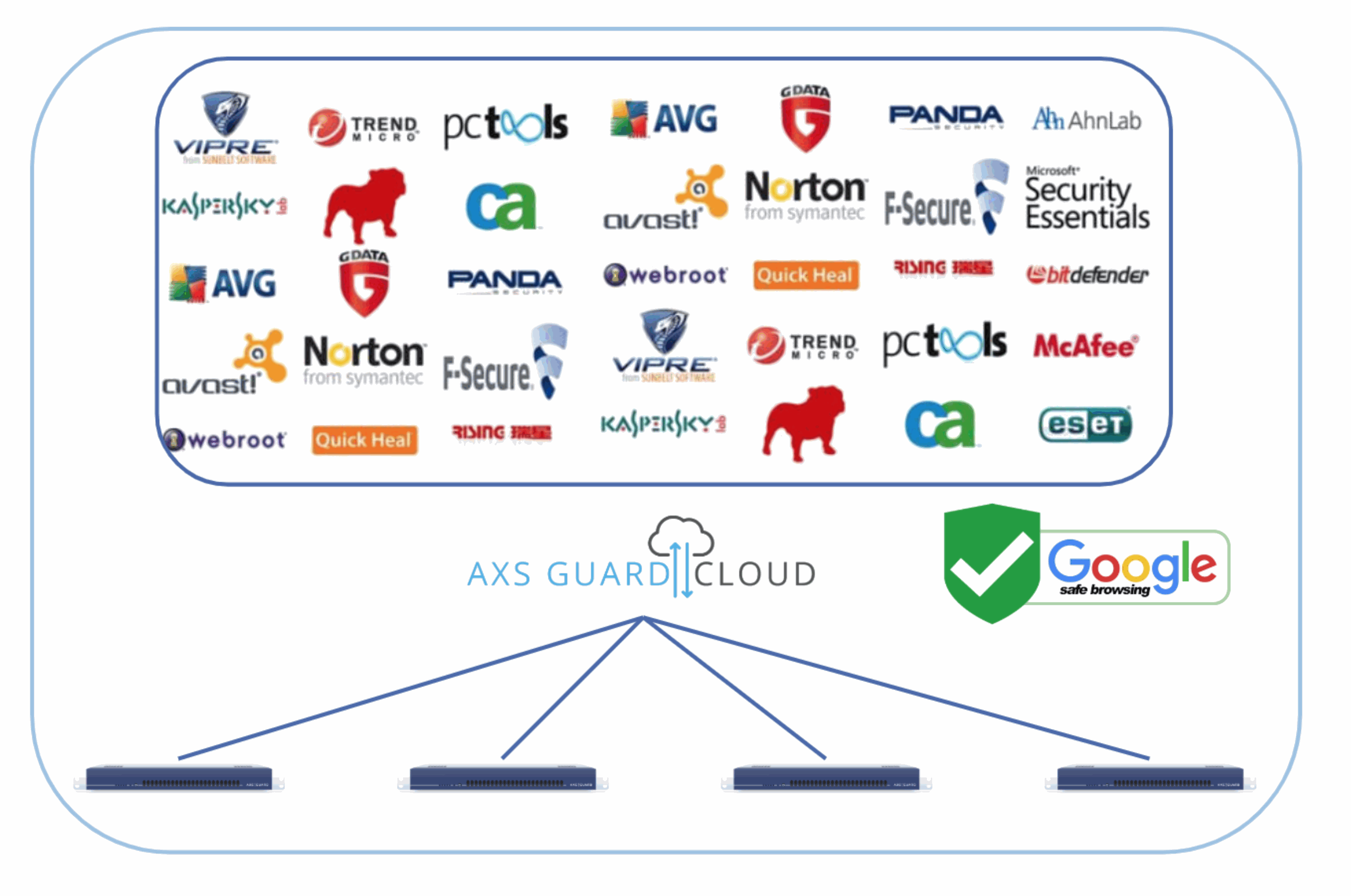 Image premium threat protection