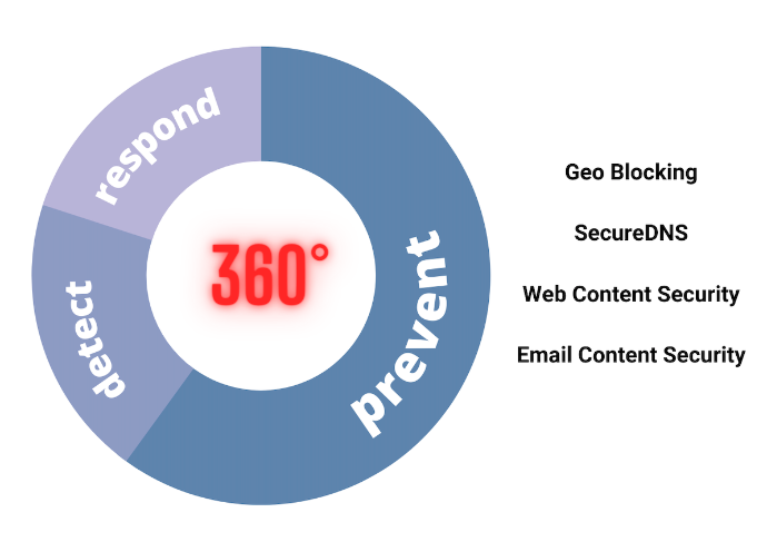 Image premium threat protection pack