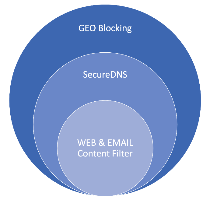 Image threat protection pack